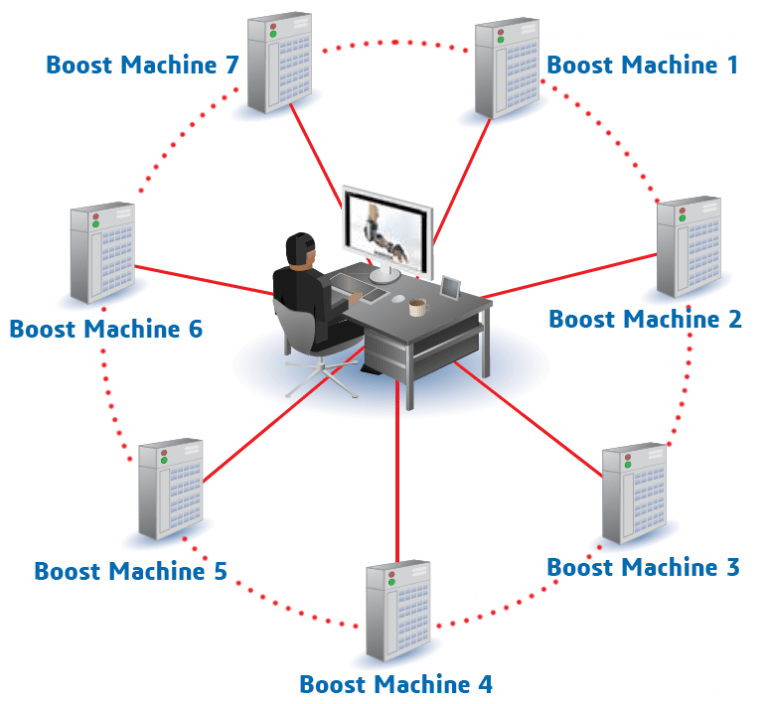 boost20workflow20graphic-768x704