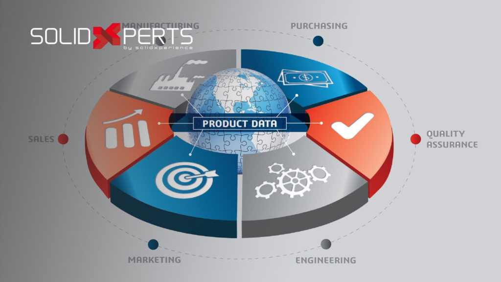 SW_New-Methods-of-Maximizing-the-Value-of-Data-Throughout-the-Enterprise.pdf