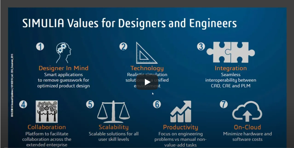 Explore the Power of Design Simulation on the 3DEXPERIENCE Platform