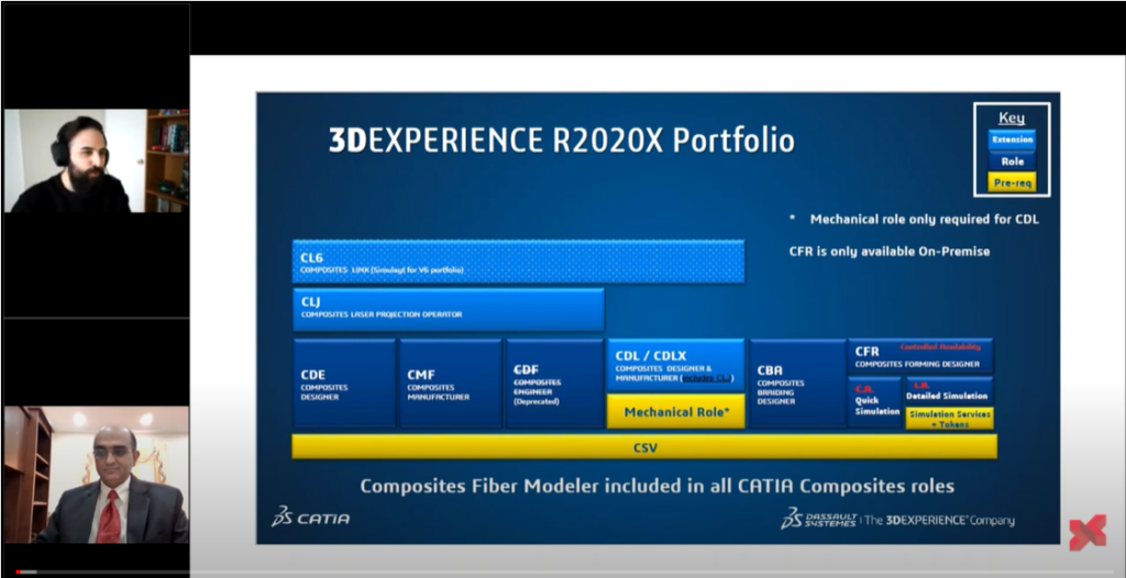 3dexperience solidworks 3d cad creator sculptor 3d printing nexa builder markforged artec draftsight 3dconnexion