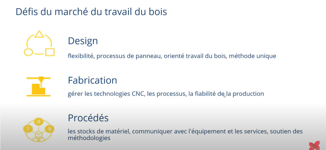 Optimiser votre ingénierie virtuelle de la fabrication du bois jusqu’au dernier grain avec SWOOD