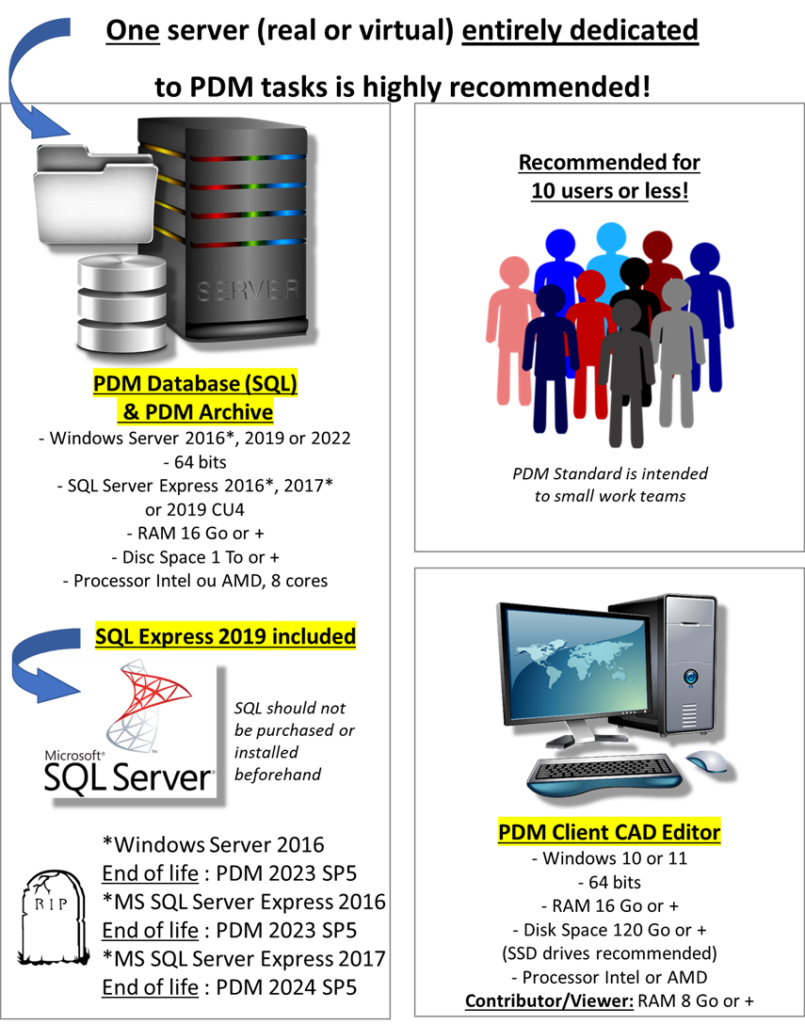 PDM STD image