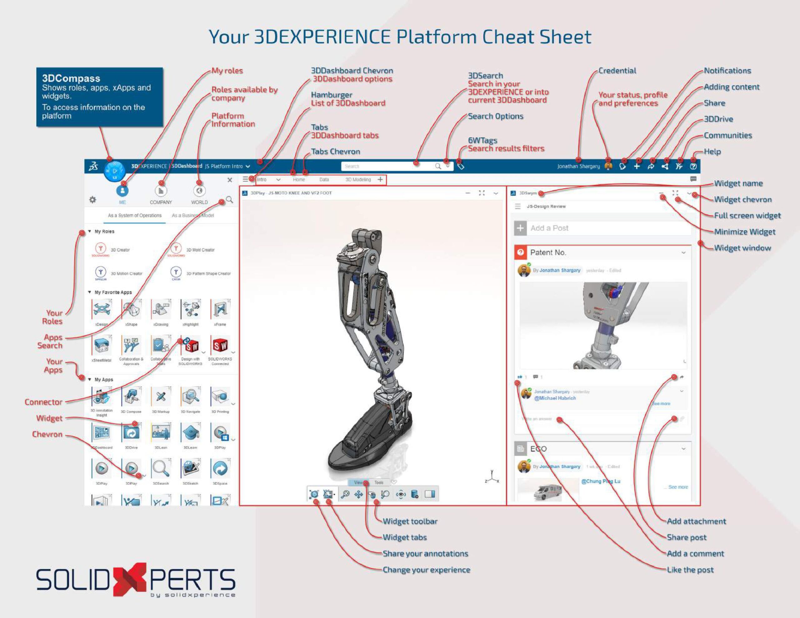 3dx cheat sheet