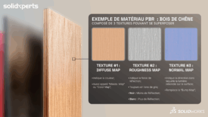 Examples of PBR Materials in SOLIDWORKS Visualize