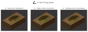 5 New Tilting Types in SWOOD 2025