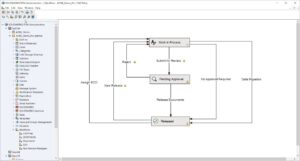 OLIDWORKS PDM workflow with approval gates