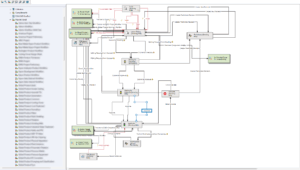Customized SOLIDWORKS PDM workflow