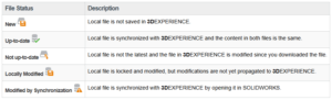 ub / Managing Your 3DEXPERIENCE Cache - Icons